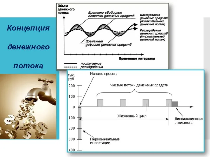 Концепция денежного потока