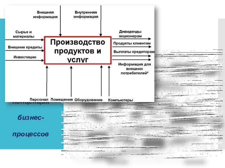 Концепция бизнес-процессов