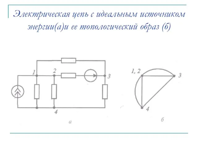 Электрическая цепь с идеальным источником энергии(а)и ее топологический образ (б)