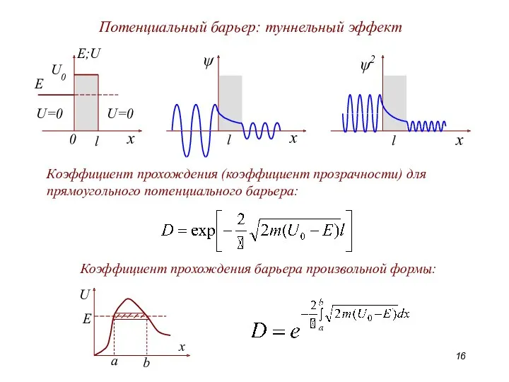 Потенциальный барьер: туннельный эффект E;U E U0 ψ ψ2 x