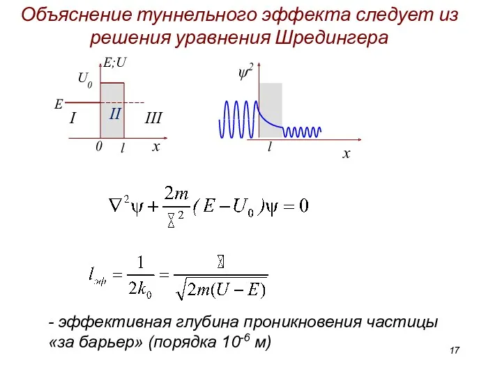 Объяснение туннельного эффекта следует из решения уравнения Шредингера ψ2 x