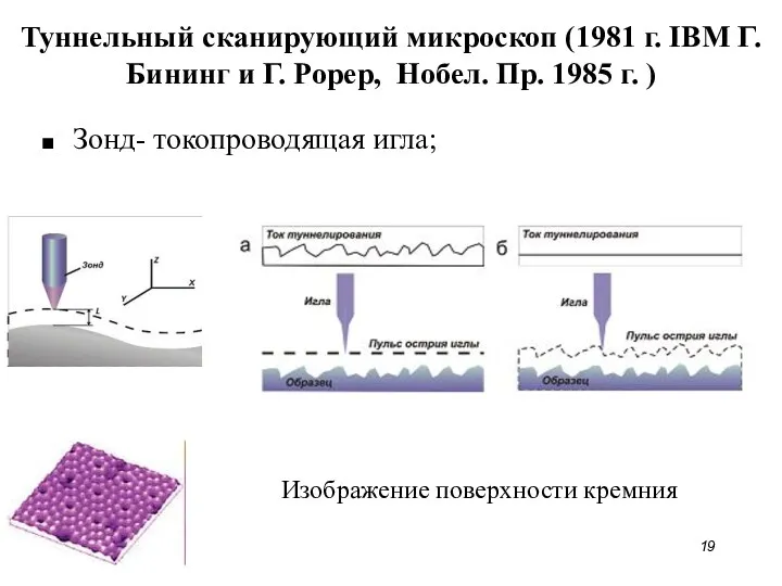 Туннельный сканирующий микроскоп (1981 г. IBM Г. Бининг и Г.