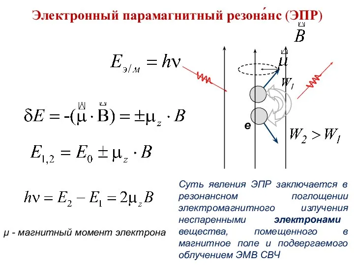 Электронный парамагнитный резона́нс (ЭПР) Суть явления ЭПР заключается в резонансном