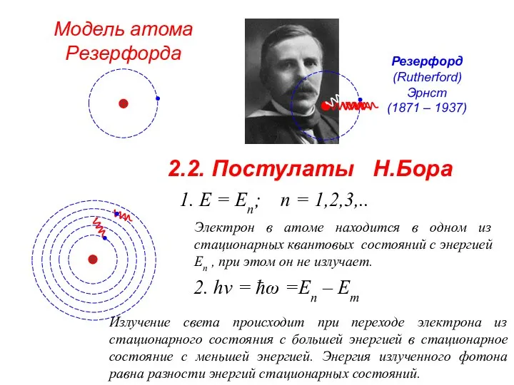 2.2. Постулаты Н.Бора Модель атома Резерфорда Резерфорд (Rutherford) Эрнст (1871