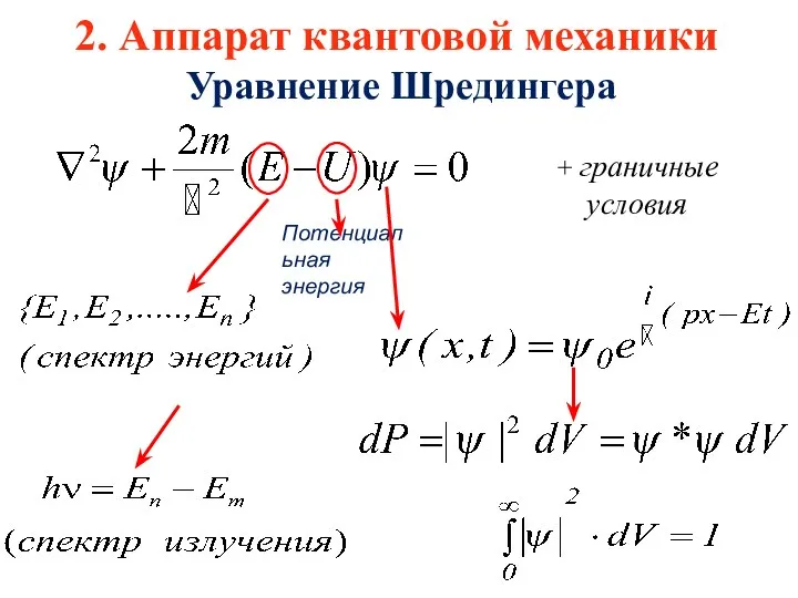 2. Аппарат квантовой механики Уравнение Шредингера + граничные условия Потенциальная энергия