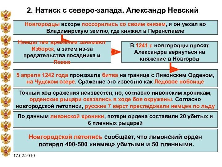 17.02.2019 2. Натиск с северо-запада. Александр Невский Новгородцы вскоре поссорились