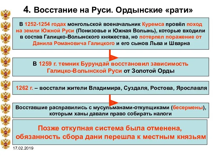 17.02.2019 4. Восстание на Руси. Ордынские «рати» В 1252-1254 годах