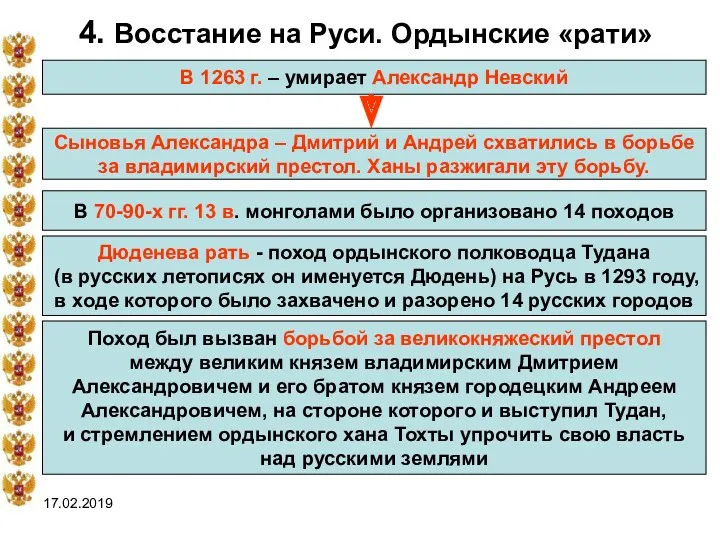 17.02.2019 4. Восстание на Руси. Ордынские «рати» В 1263 г.