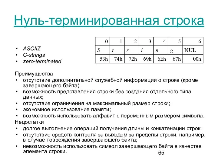 Нуль-терминированная строка ASCIIZ C-strings zero-terminated Преимущества отсутствие дополнительной служебной информации