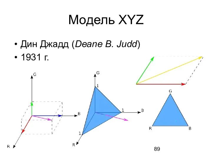 Модель XYZ Дин Джадд (Deane B. Judd) 1931 г.