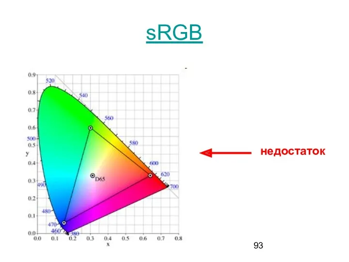 sRGB недостаток