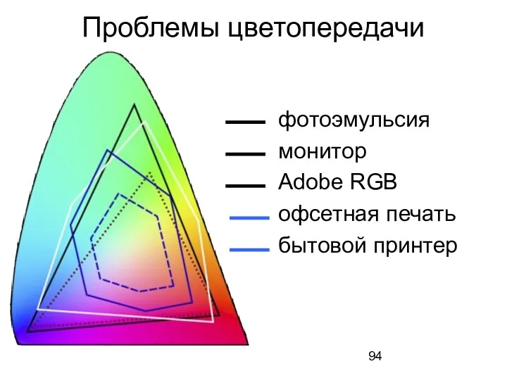 Проблемы цветопередачи фотоэмульсия монитор Adobe RGB офсетная печать бытовой принтер