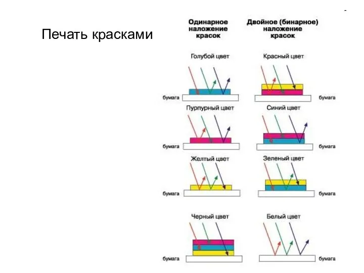 Печать красками