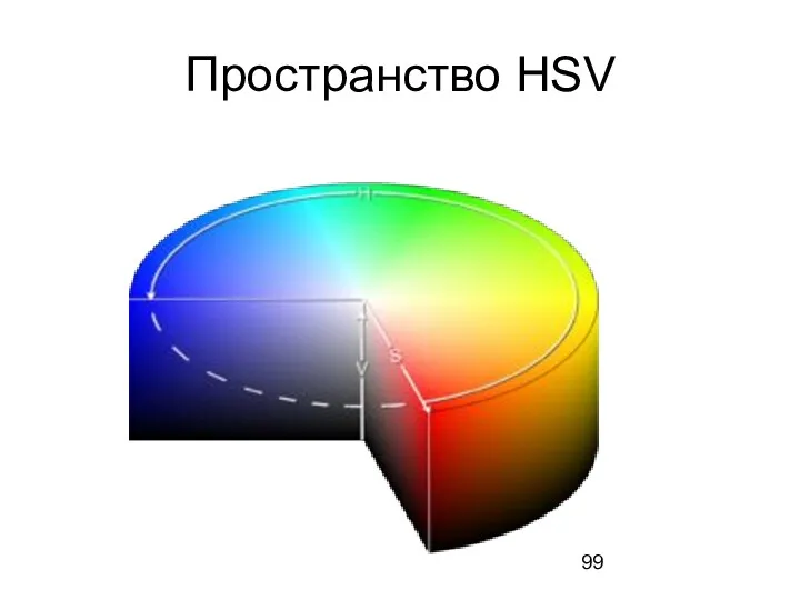 Пространство HSV