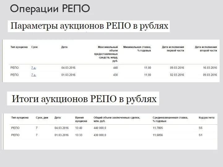 Операции РЕПО