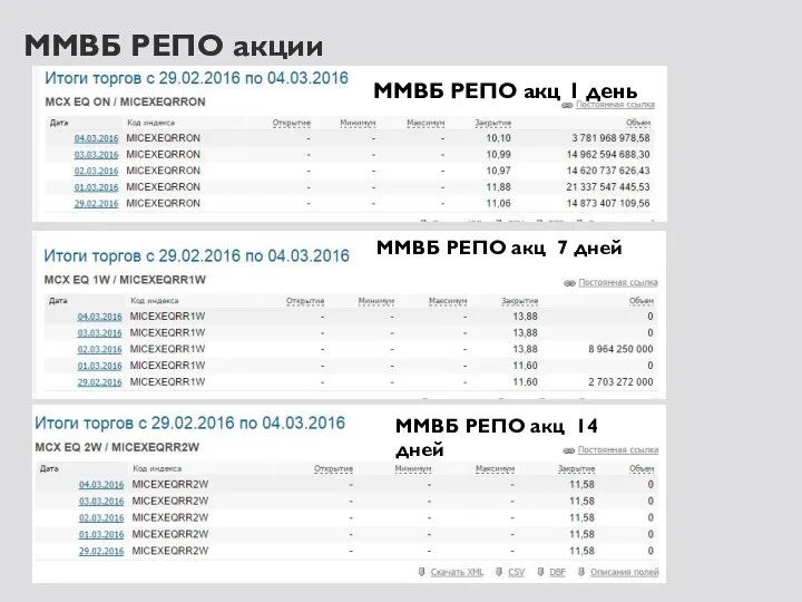 ММВБ РЕПО акции ММВБ РЕПО акц 1 день ММВБ РЕПО