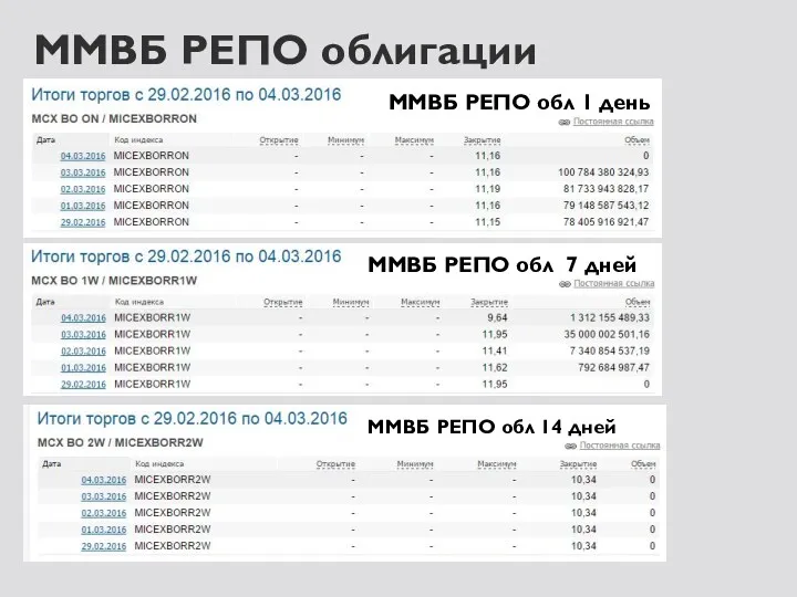 ММВБ РЕПО облигации ММВБ РЕПО обл 1 день ММВБ РЕПО