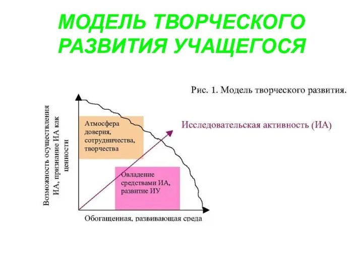 МОДЕЛЬ ТВОРЧЕСКОГО РАЗВИТИЯ УЧАЩЕГОСЯ