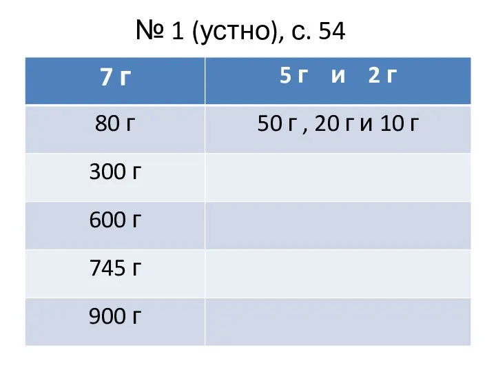 № 1 (устно), с. 54