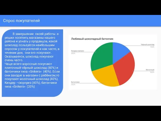 Спрос покупателей В завершении своей работы я решил посетить магазины