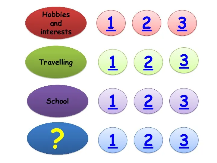 Hobbies and interests Travelling School ? 1 2 3 1