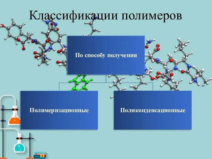 Классификации полимеров