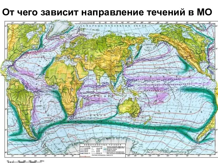 От чего зависит направление течений в МО