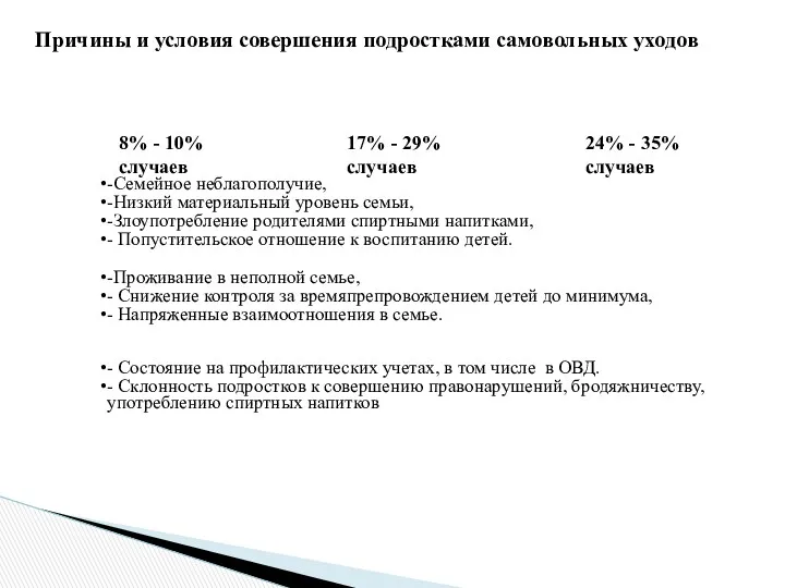 -Семейное неблагополучие, -Низкий материальный уровень семьи, -Злоупотребление родителями спиртными напитками,