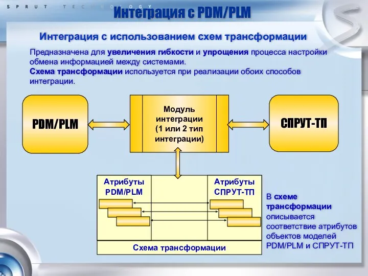 Интеграция с PDM/PLM Интеграция с использованием схем трансформации Модуль интеграции