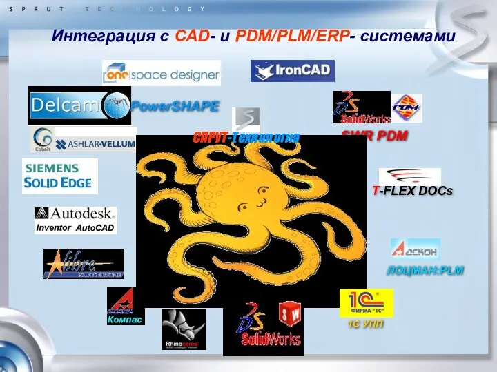 Интеграция с CAD- и PDM/PLM/ERP- системами СПРУТ-Технология PowerSHAPE