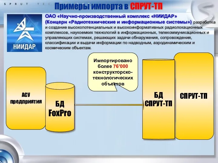 СПРУТ-ТП АСУ предприятия Примеры импорта в СПРУТ-ТП ОАО «Научно-производственный комплекс