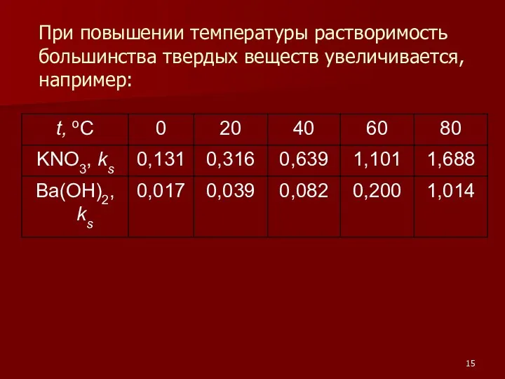 При повышении температуры растворимость большинства твердых веществ увеличивается, например: