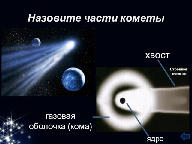 Назовите части кометы хвост газовая оболочка (кома) ядро