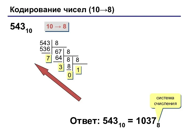 Кодирование чисел (10→8) 543 Ответ: 54310 = 10378 система счисления 54310 10 → 8 8 1