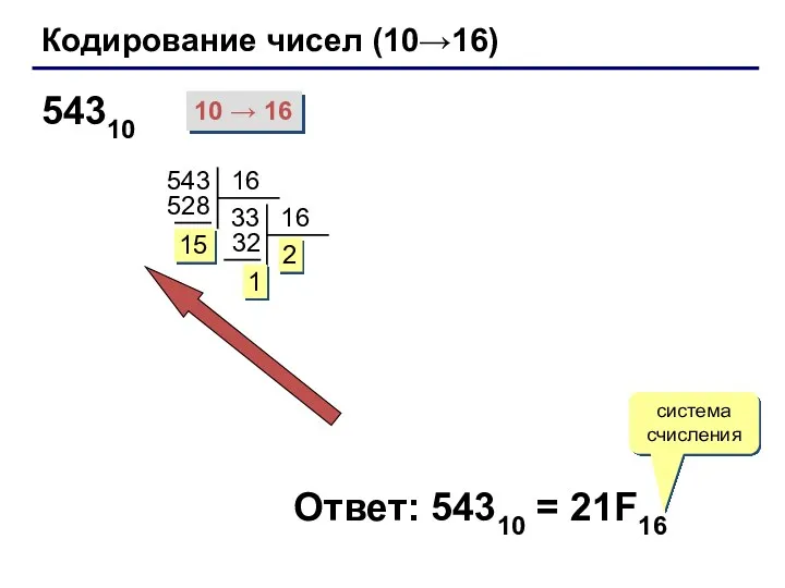 Кодирование чисел (10→16) 543 Ответ: 54310 = 21F16 система счисления 54310 10 → 16 2