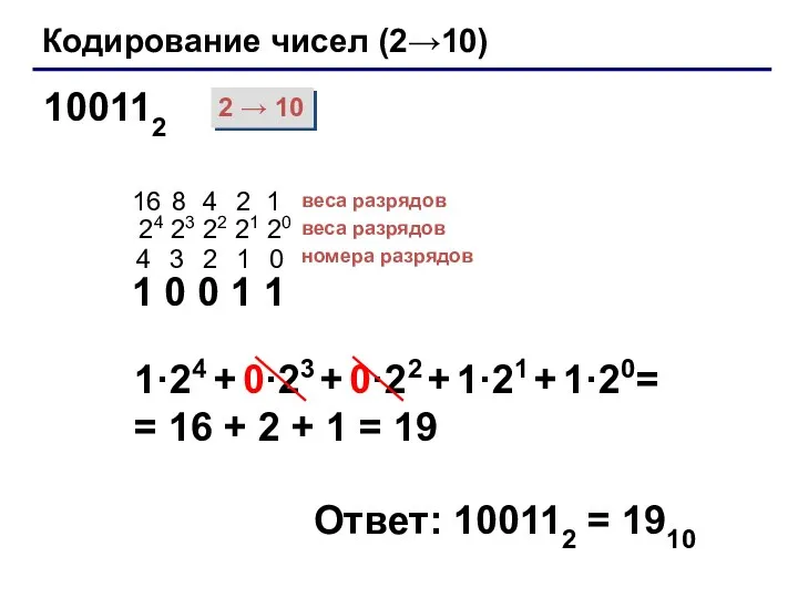 Кодирование чисел (2→10) 2 → 10 1 0 0 1