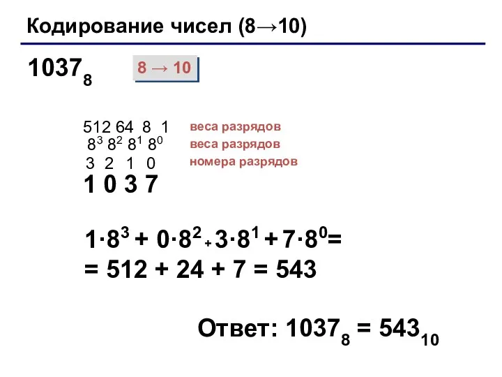 Кодирование чисел (8→10) 8 → 10 1 0 3 7