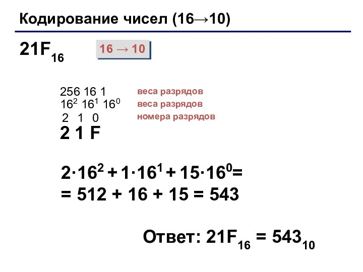 Кодирование чисел (16→10) 16 → 10 2 1 F 2