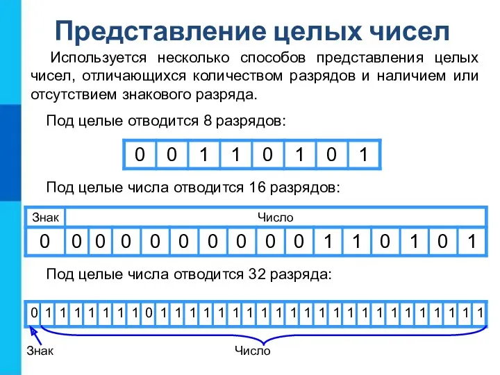 Используется несколько способов представления целых чисел, отличающихся количеством разрядов и