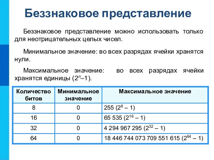 Минимальное значение: во всех разрядах ячейки хранятся нули. Максимальное значение: