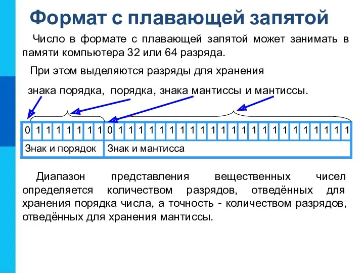 Число в формате с плавающей запятой может занимать в памяти