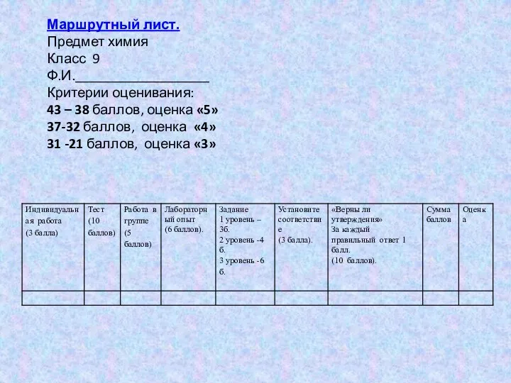 Маршрутный лист. Предмет химия Класс 9 Ф.И.___________________ Критерии оценивания: 43