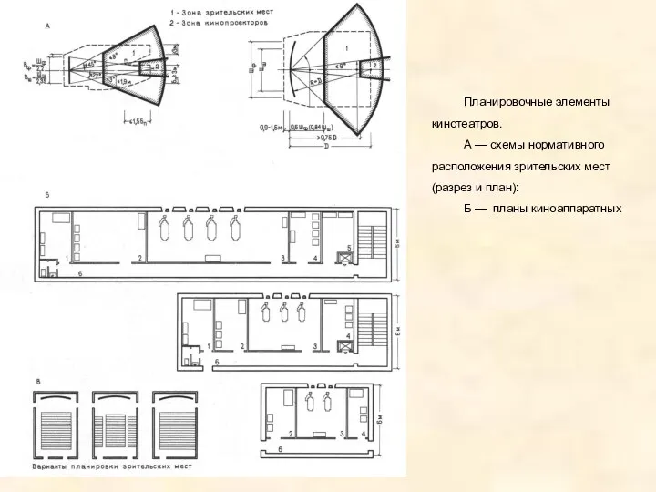 Планировочные элементы кинотеатров. А — схемы нормативного расположения зрительских мест