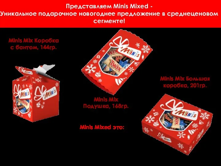 Представляем Minis Mixed - Уникальное подарочное новогоднее предложение в среднеценовом