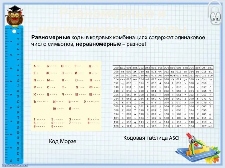 Равномерные и неравномерные коды Равномерные коды в кодовых комбинациях содержат