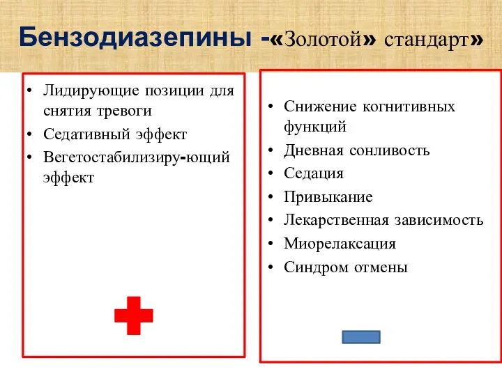 Бензодиазепины -«Золотой» стандарт» Лидирующие позиции для снятия тревоги Седативный эффект