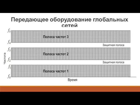 Передающее оборудование глобальных сетей