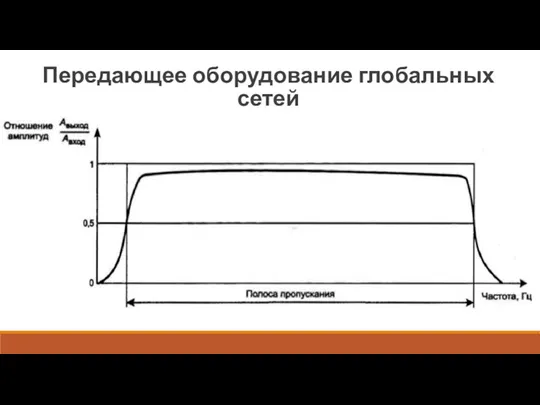 Передающее оборудование глобальных сетей