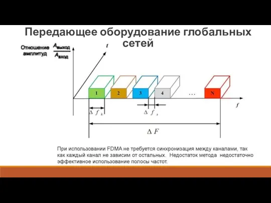 Передающее оборудование глобальных сетей