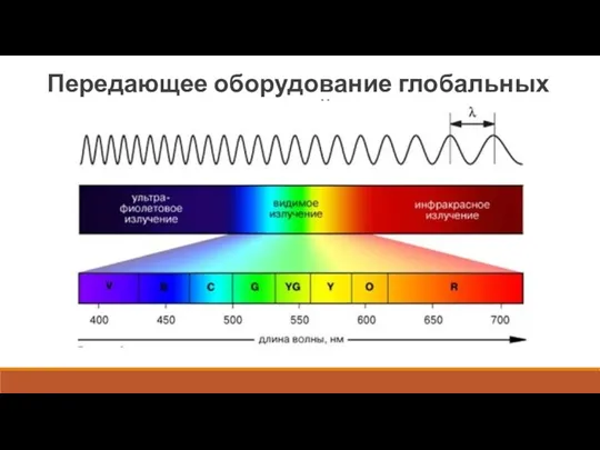 Передающее оборудование глобальных сетей